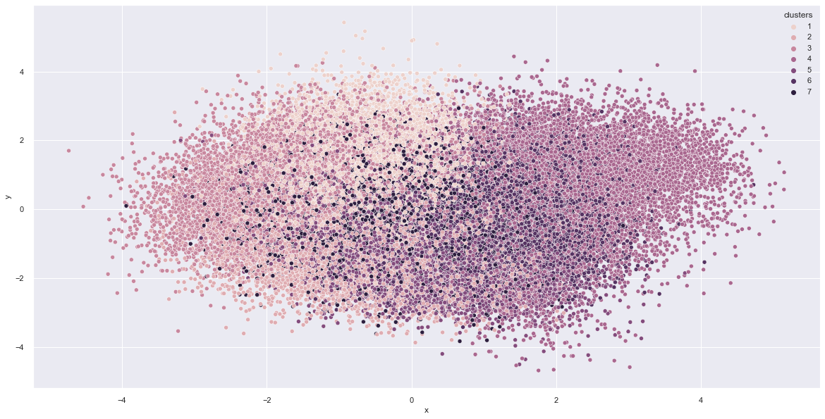 Tabular Playground: Clusters